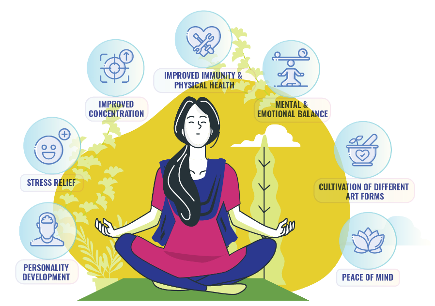 Benefits of Meditation