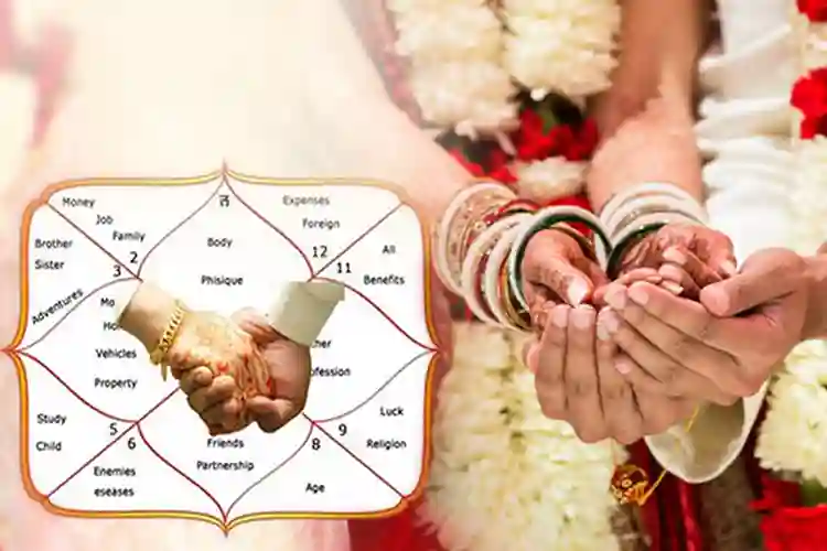 Effects of Manglik Dosha in Marriage