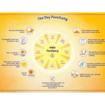 Using Panchang for Daily Planning: Is It Practical Today?