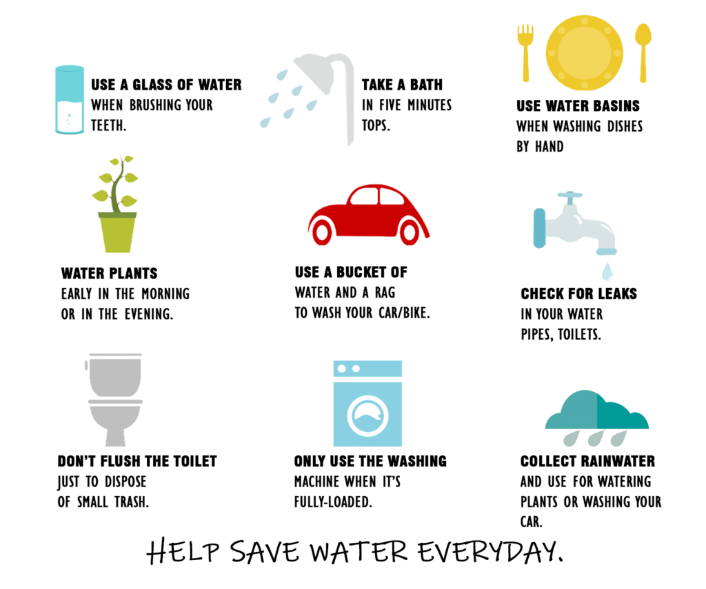 Conserve Water at Home