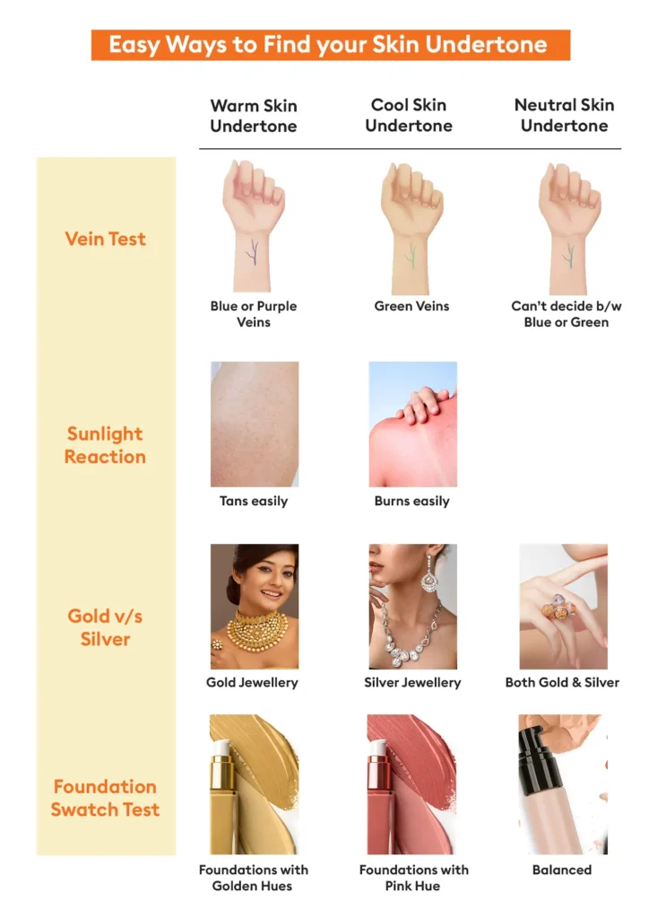 Know Your Skin Tone