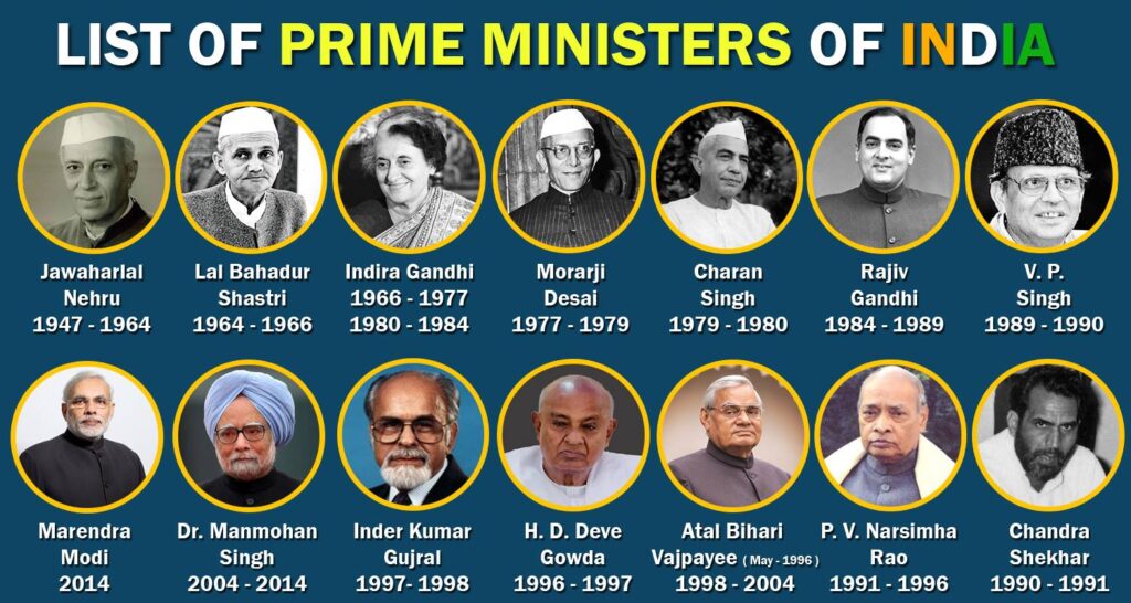 Portraits of Indian Prime Ministers from Nehru to Modi