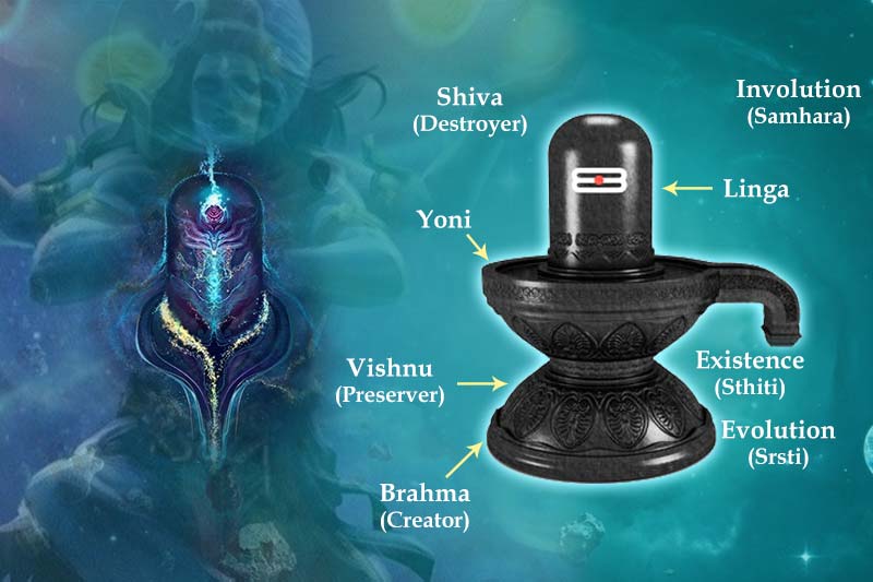 Understanding the Shivling: Symbolism and Structure