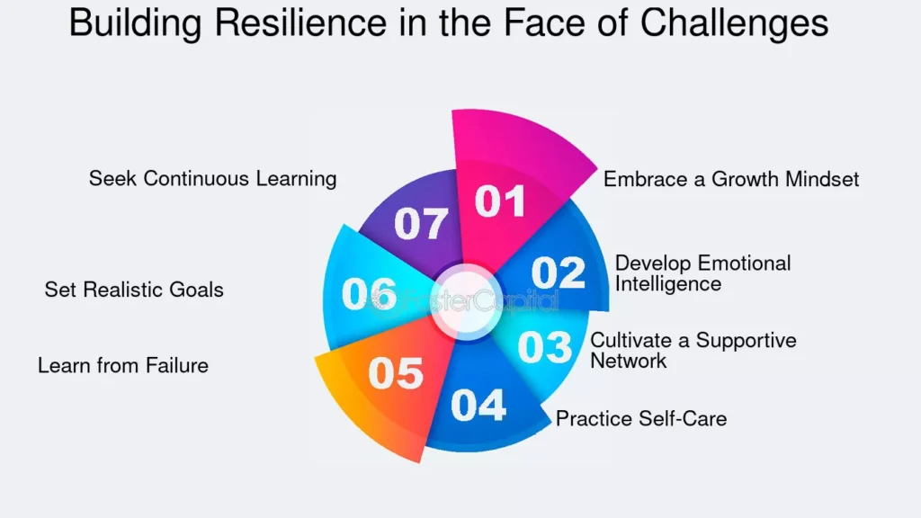 2020s: Resilience in the Face of Global Challenges