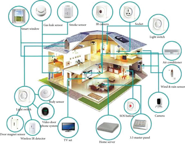 Benefits of Designing a Smart Home with AI & IoT