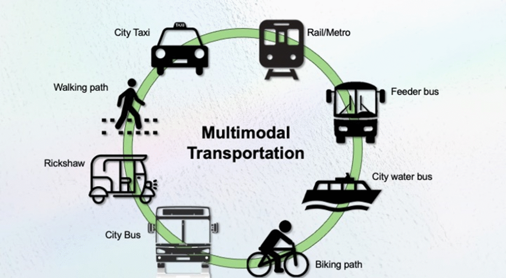 Choose Public Transport, Carpool, or Cycle