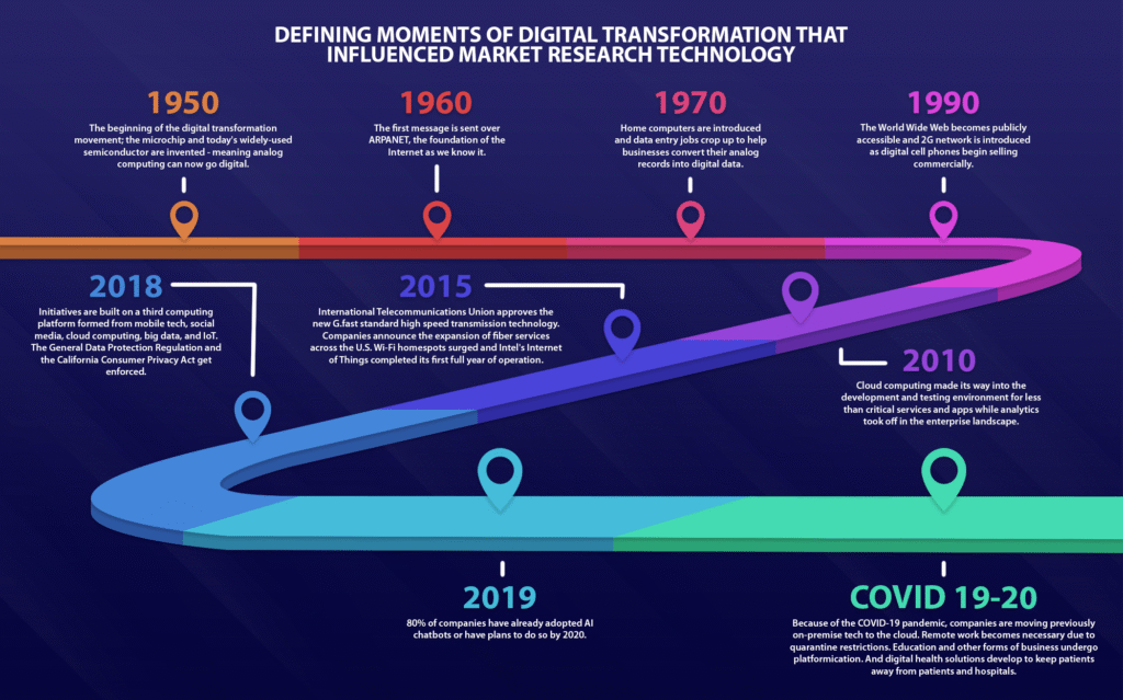 2010s: Digital Transformation and Social Movements