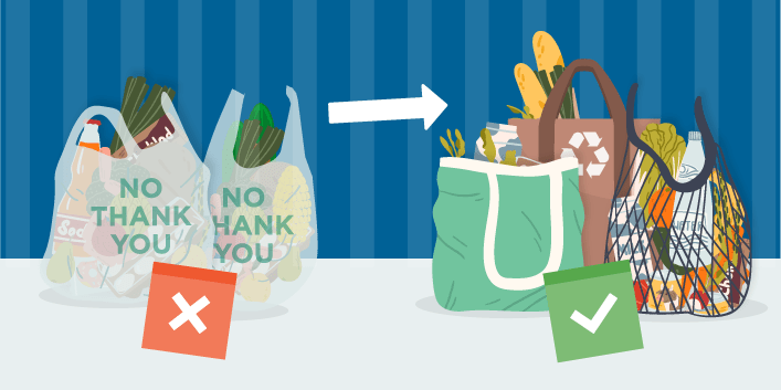 Reduce Single-Use Plastics