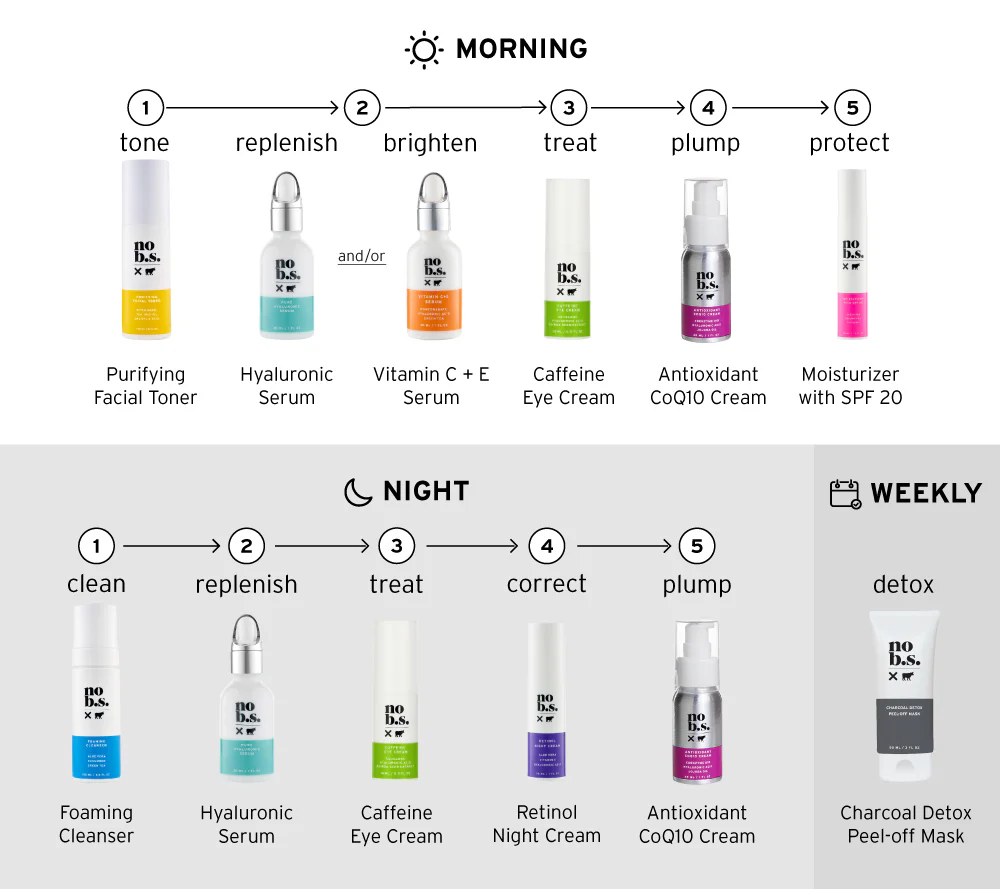 Best Skincare Routine for Combination Skin