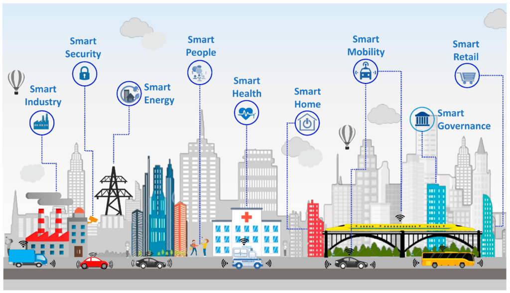 AI for Sustainable Urban Development